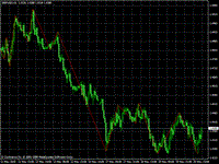forex
